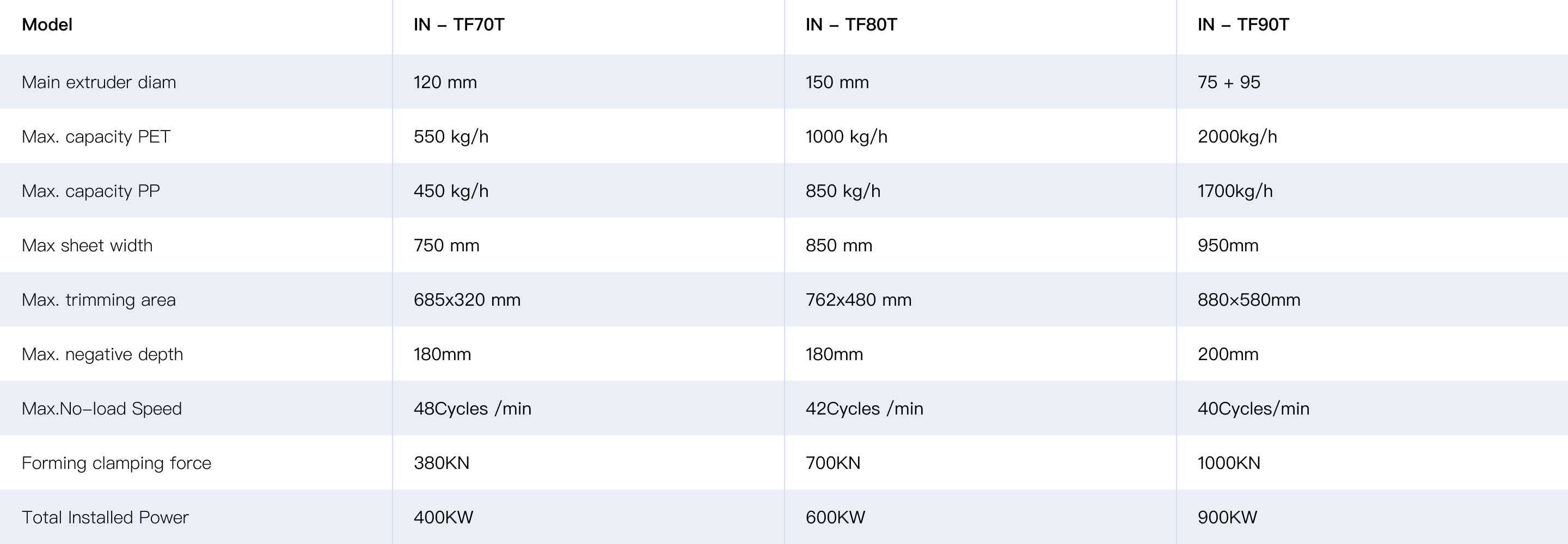Máquinas automáticas para fazer copos
